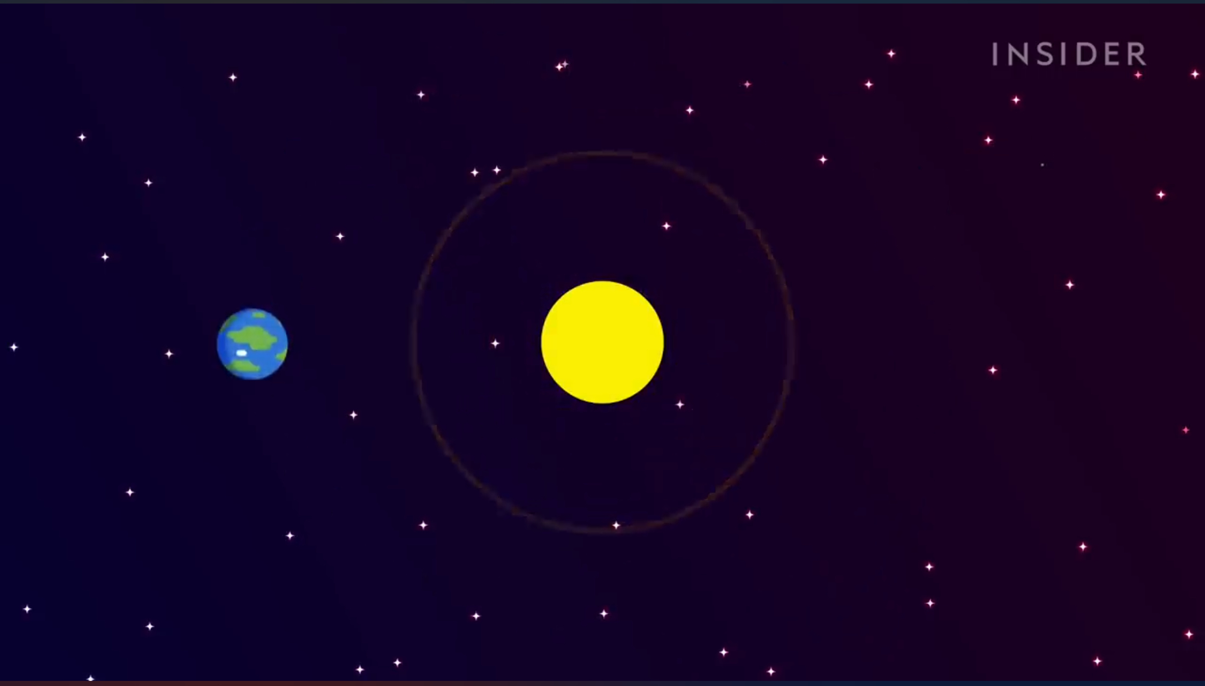 What if the Earth stopped orbiting the Sun