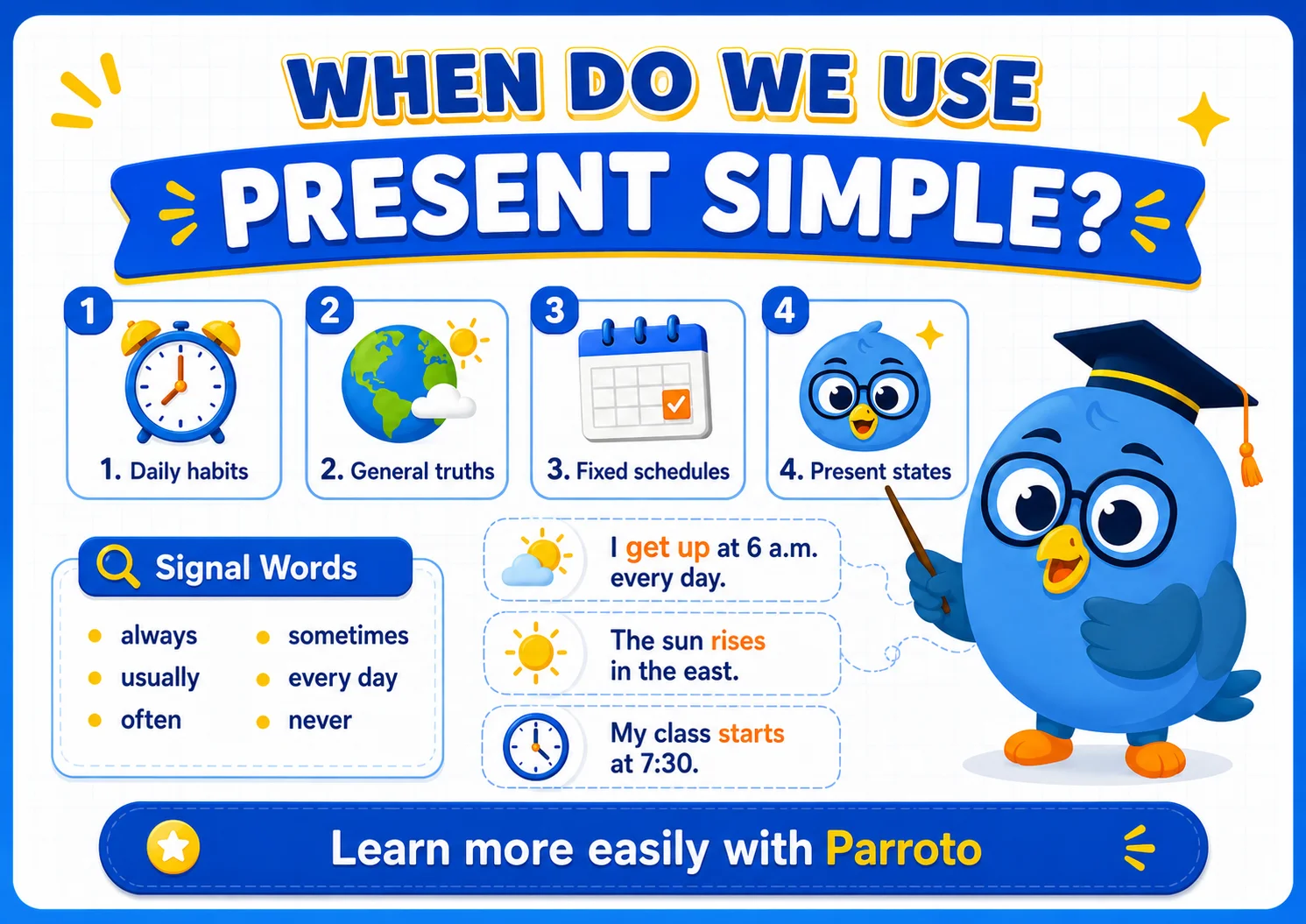 Common Collocations and Phrasal Verbs: Learn Fast, Use Right with Parroto